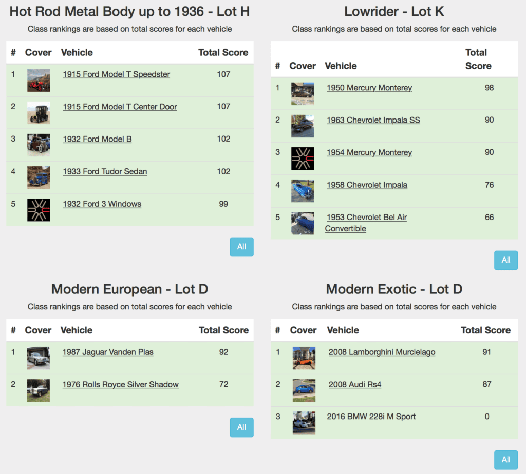 View Judged Car Scores